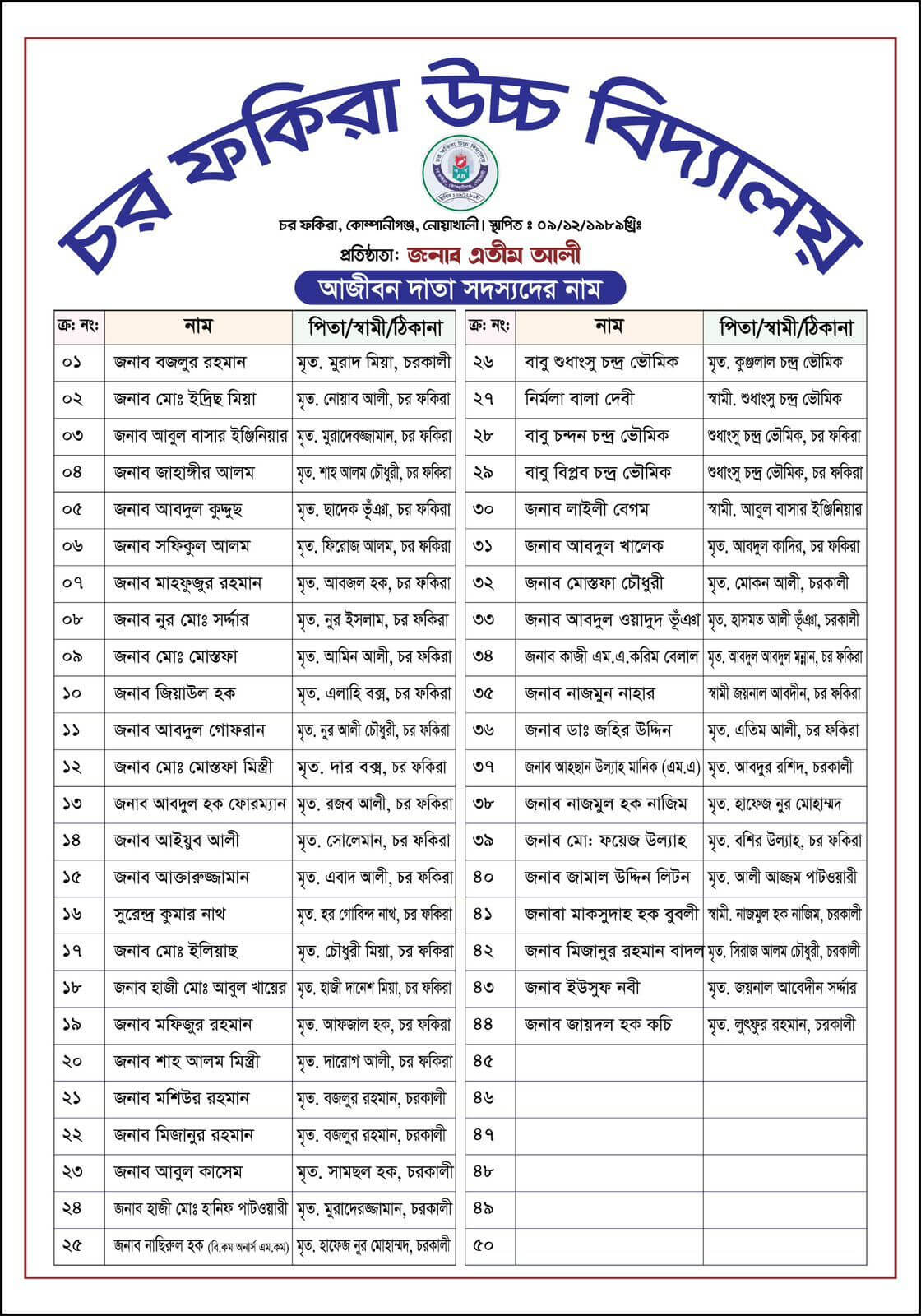 প্রতিষ্ঠাতা এবং দাতা সদস্যবৃন্দ